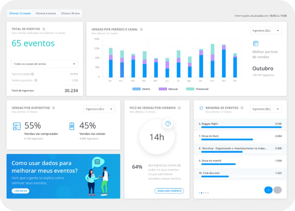 Painel Sympla onde o produtor encontra informações sobre seu evento.